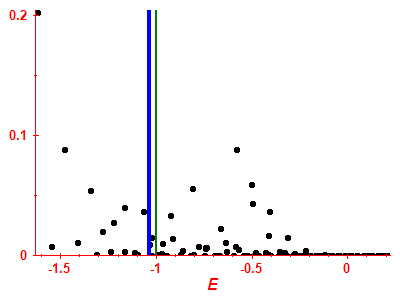 Strength function